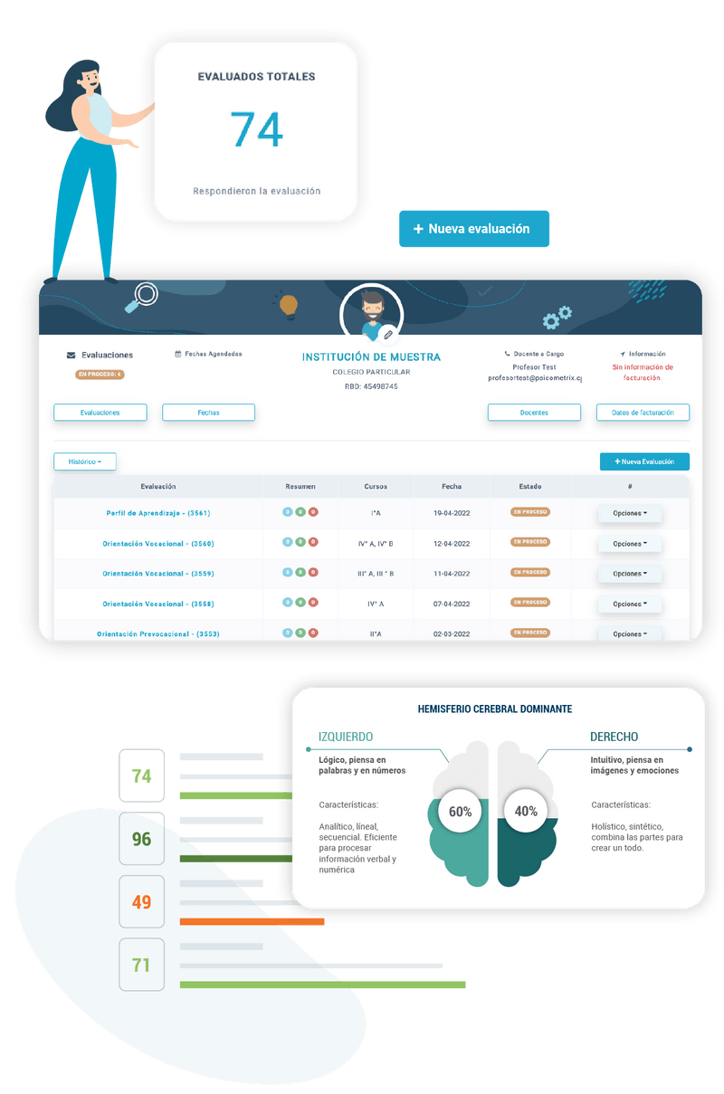 Dashboard y reporte de resultados plataforma Psicometrix