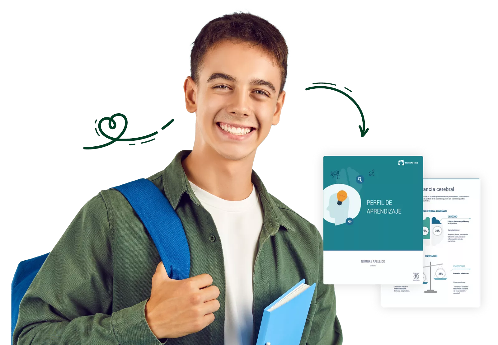 Perfil de aprendizaje